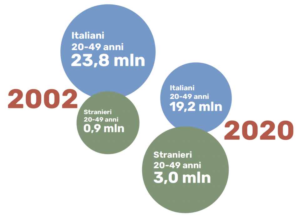 Gli Immigrati Nelleconomia Italiana Tra Necessit E Opportunit